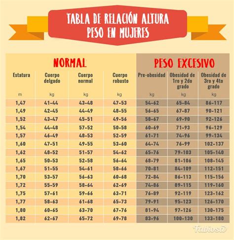 cuanto tiene que pesar una persona que mide 1.63|Peso ideal (hombre y mujer): cuánto debo pesar según la altura .